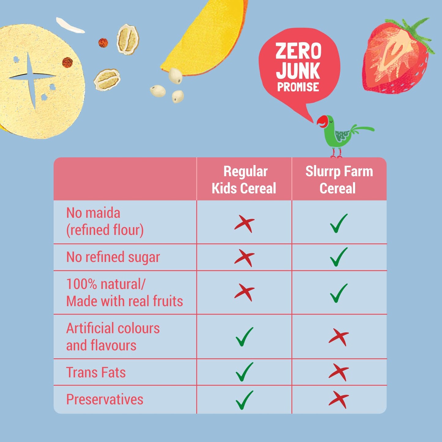 Slurrp Farm Multigrain Millets with Mixed Fruits Cereal For Kids